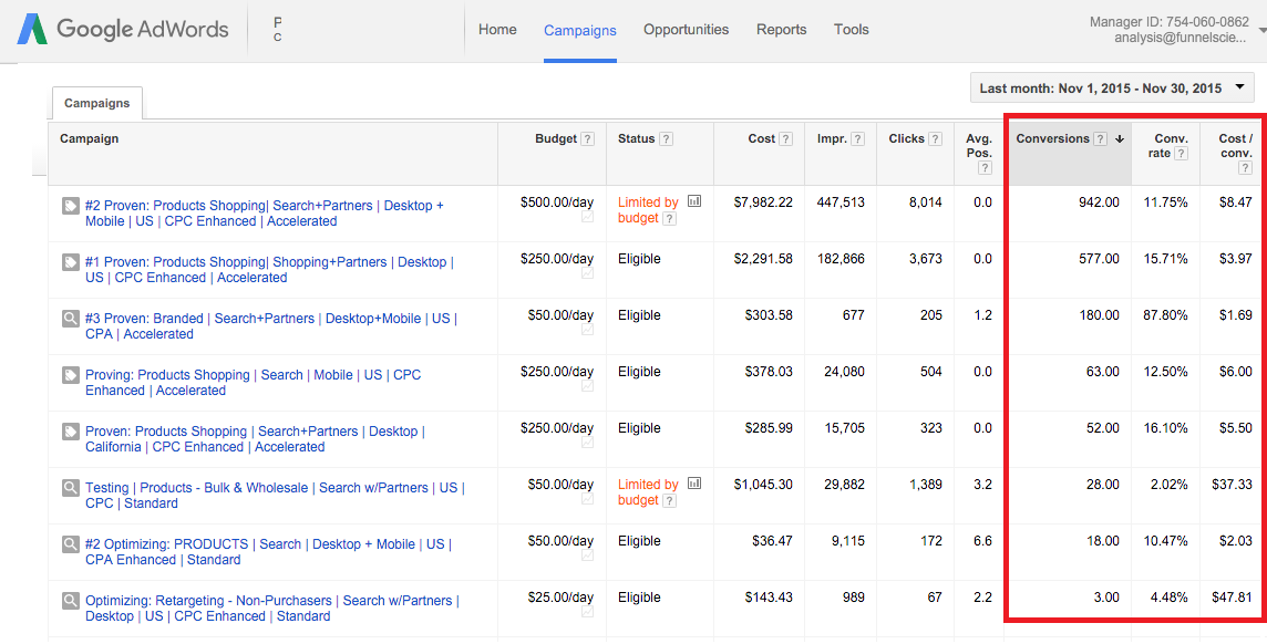 ppc for small business,adwords management pricing,white label ppc management