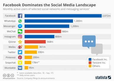 facebook engagement, what is reach on facebook, facebook engagement rate, facebook page engagement, facebook engagement metrics, facebook engagement strategy, facebook engagement rate 2018, facebook engagement rate 2019, how to increase facebook engagement