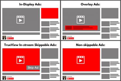 types of youtube ads, youtube ads list, youtube advertising rates, youtube discovery ads, youtube in stream ads, youtube overlay ads, youtube bumper ads specs, youtube advertising options, types of yotuube ads 2018,bumper ads meaning,effectiveness of bumper ads,youtube ads,youtube trueview ads,youtube ad inventory,youtube banner ads,how have bumper ads performed in google-run studies,in-stream ads youtube, 2019, 2020