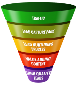 sales funnel, sales funnel example, sales funnel stages, sales funnel template, sales funnel website, the sales funnel explained, sales funnel wiki, sales funnel strategy, what is a marketing sales funnel